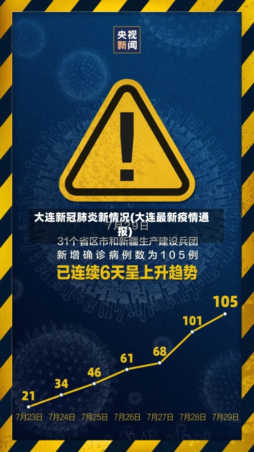 大连新冠肺炎新情况(大连最新疫情通报)