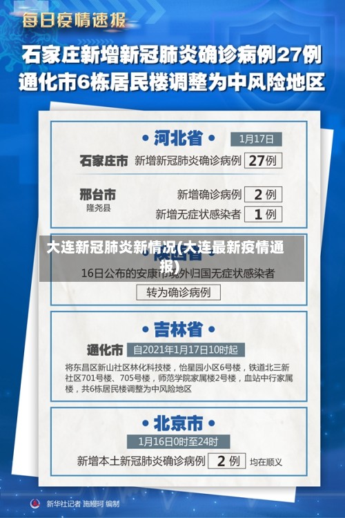 大连新冠肺炎新情况(大连最新疫情通报)-第2张图片