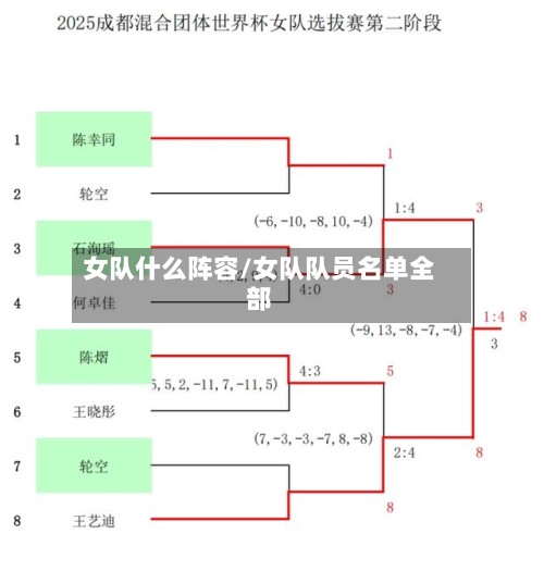 女队什么阵容/女队队员名单全部