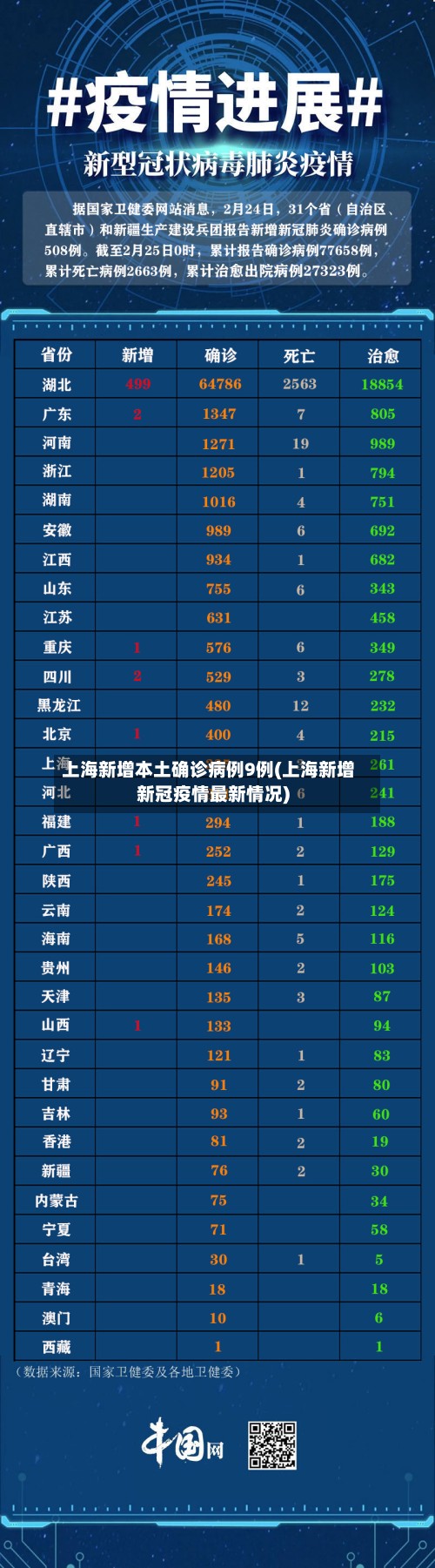 上海新增本土确诊病例9例(上海新增新冠疫情最新情况)