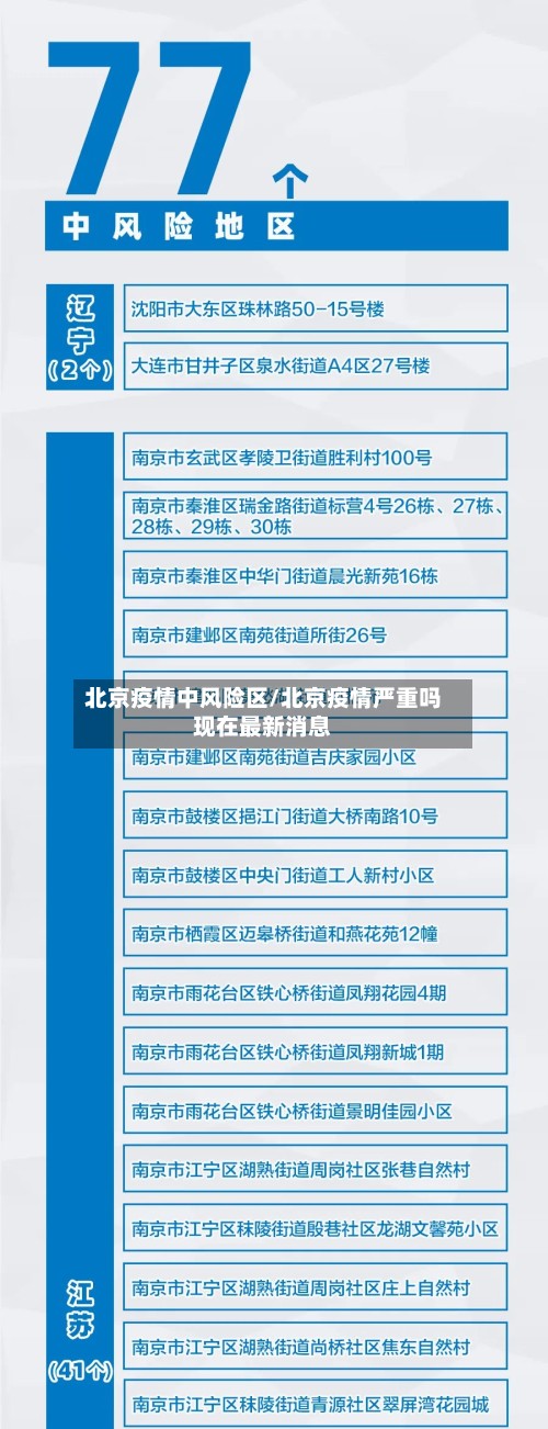 北京疫情中风险区/北京疫情严重吗现在最新消息-第2张图片