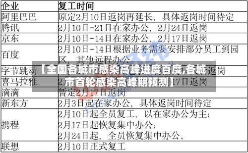 【全国各城市感染高峰进度百度,各城市首轮感染高峰期预测】