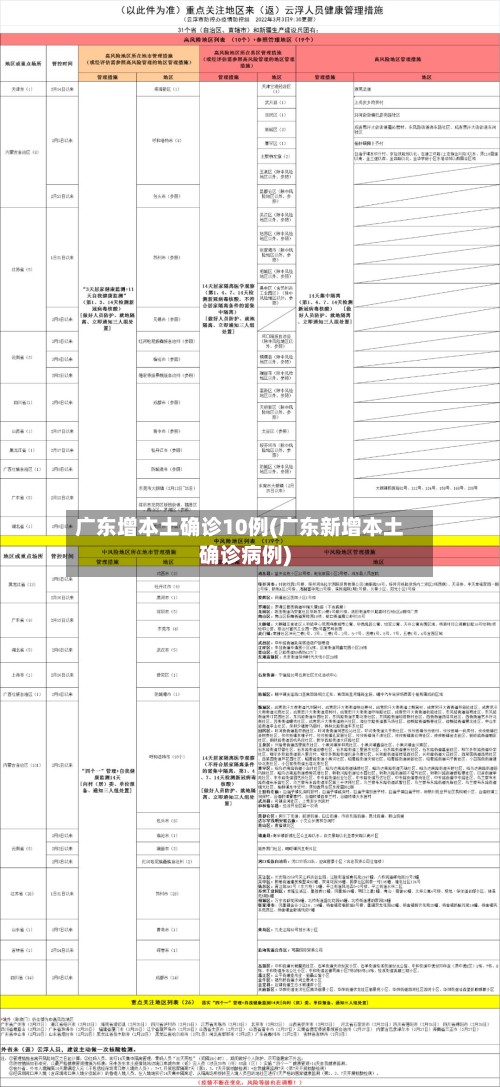 广东增本土确诊10例(广东新增本土确诊病例)-第3张图片