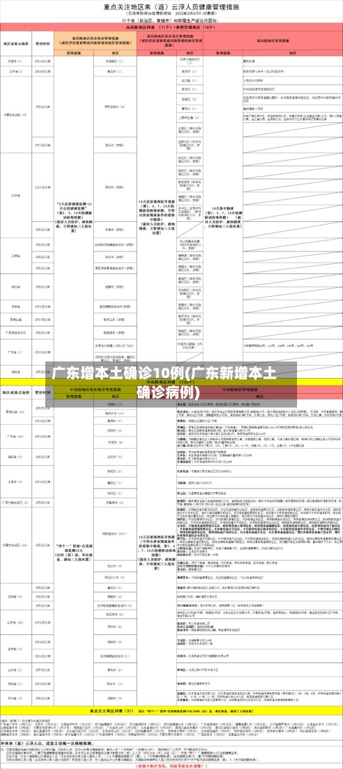 广东增本土确诊10例(广东新增本土确诊病例)
