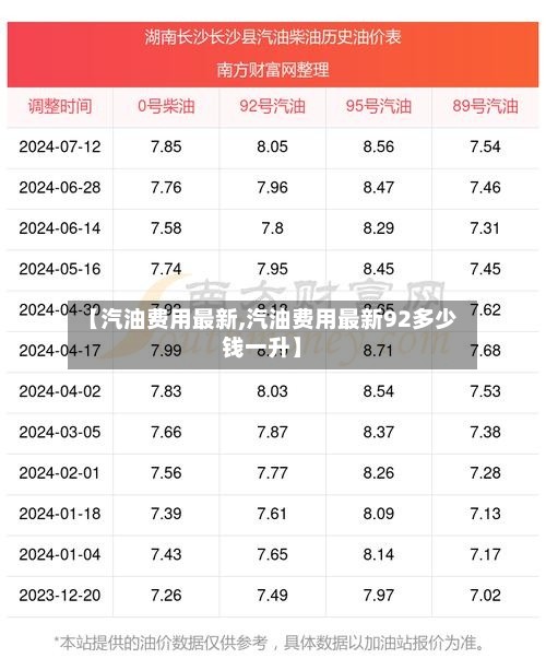【汽油费用最新,汽油费用最新92多少钱一升】