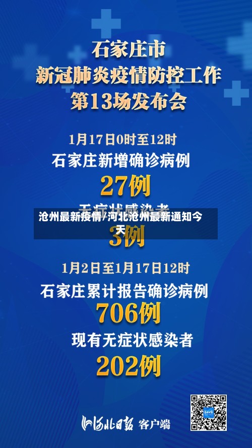 沧州最新疫情/河北沧州最新通知今天-第2张图片
