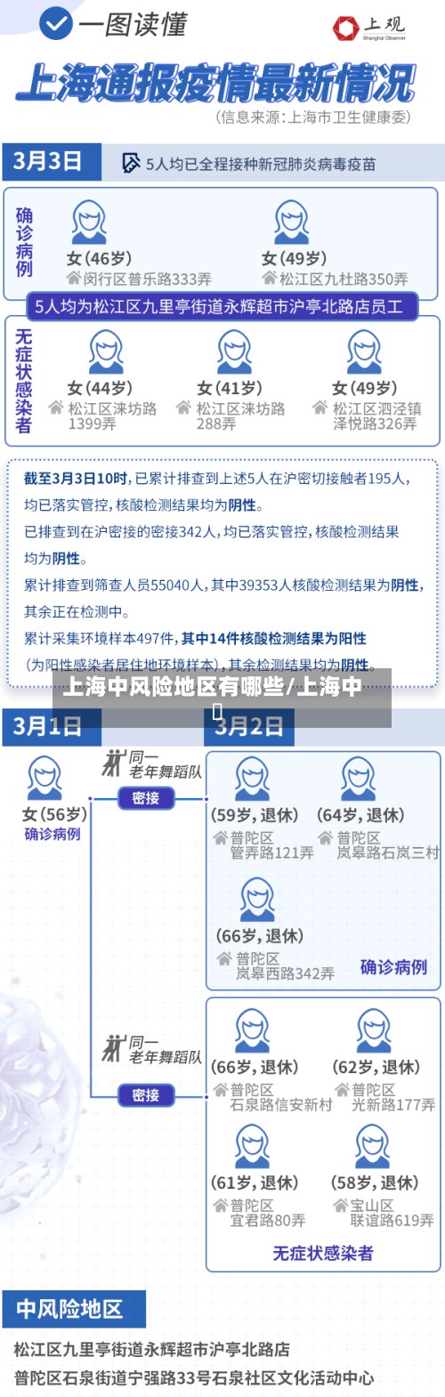 上海中风险地区有哪些/上海中學-第3张图片