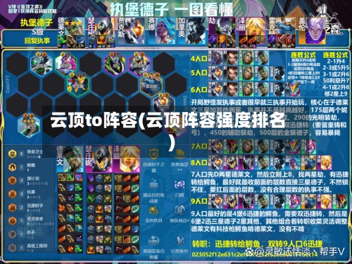 云顶to阵容(云顶阵容强度排名)-第2张图片