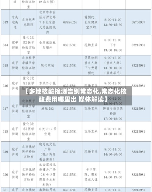 【多地核酸检测告别常态化,常态化核酸费用哪里出 媒体解读】