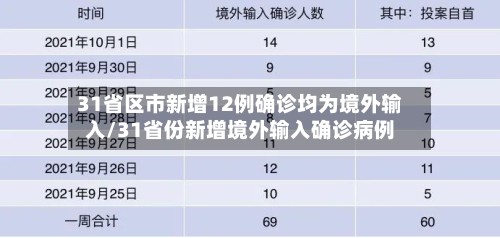 31省区市新增12例确诊均为境外输入/31省份新增境外输入确诊病例-第2张图片