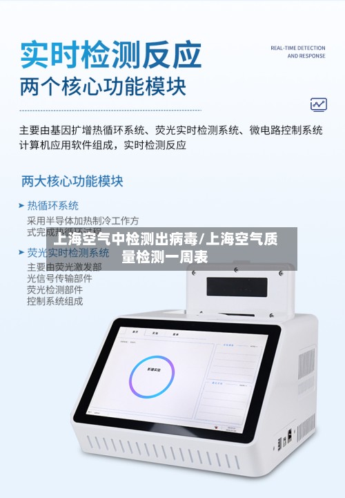 上海空气中检测出病毒/上海空气质量检测一周表