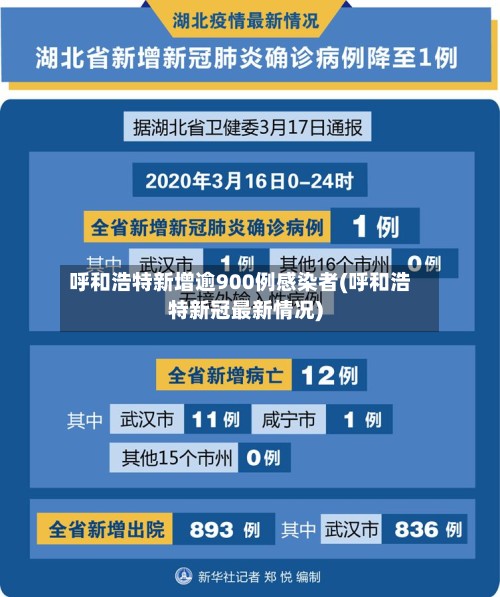 呼和浩特新增逾900例感染者(呼和浩特新冠最新情况)-第2张图片