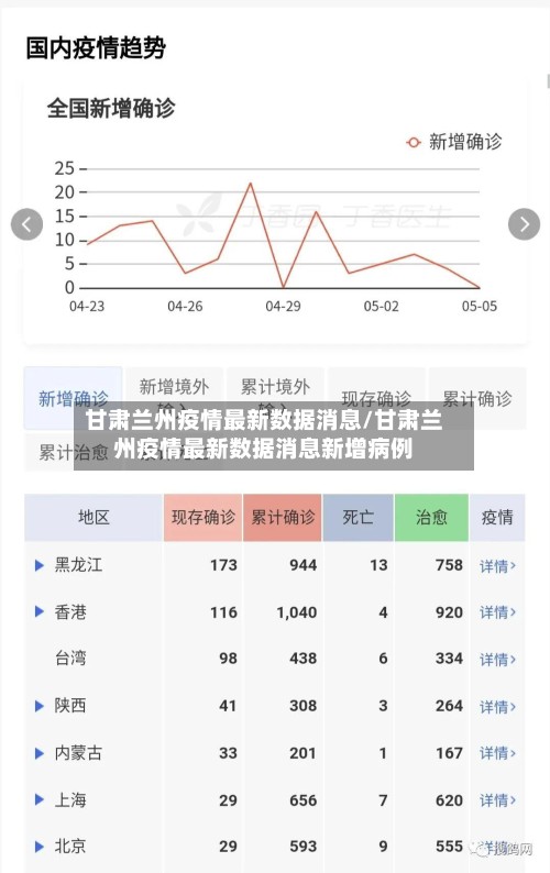 甘肃兰州疫情最新数据消息/甘肃兰州疫情最新数据消息新增病例