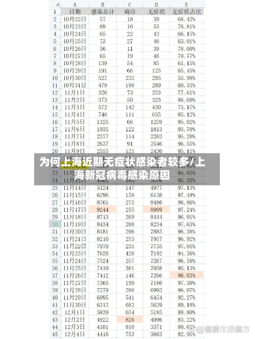 为何上海近期无症状感染者较多/上海新冠病毒感染原因