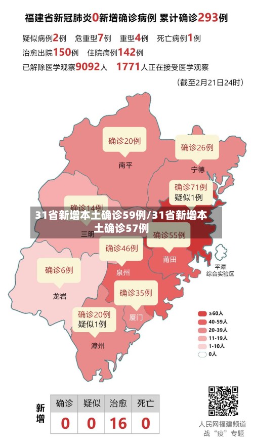 31省新增本土确诊59例/31省新增本土确诊57例