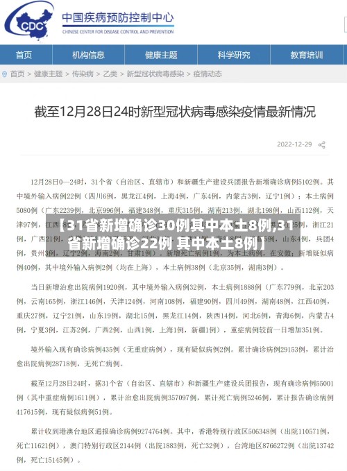【31省新增确诊30例其中本土8例,31省新增确诊22例 其中本土8例】-第3张图片