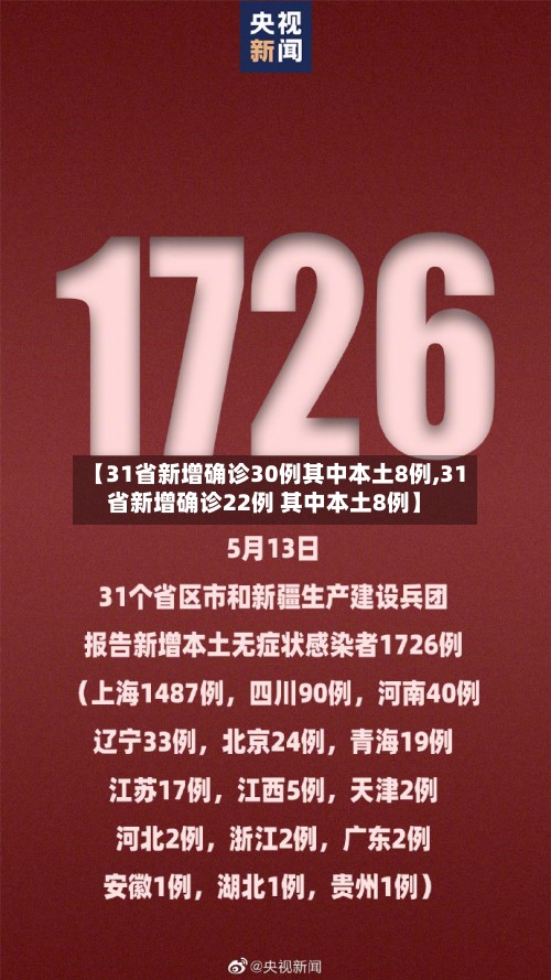 【31省新增确诊30例其中本土8例,31省新增确诊22例 其中本土8例】-第2张图片