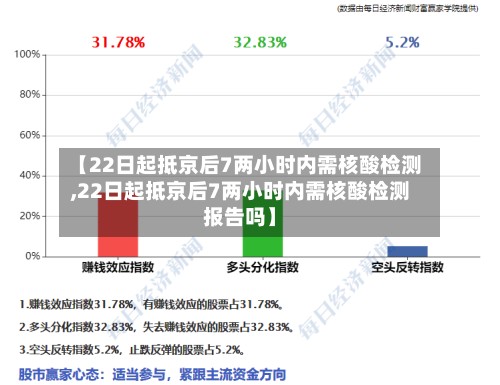 【22日起抵京后7两小时内需核酸检测,22日起抵京后7两小时内需核酸检测报告吗】-第2张图片