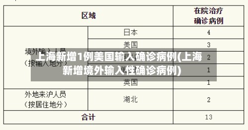 上海新增1例美国输入确诊病例(上海新增境外输入性确诊病例)