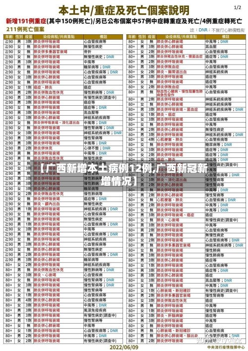 【广西新增本土病例12例,广西新冠新增情况】-第2张图片