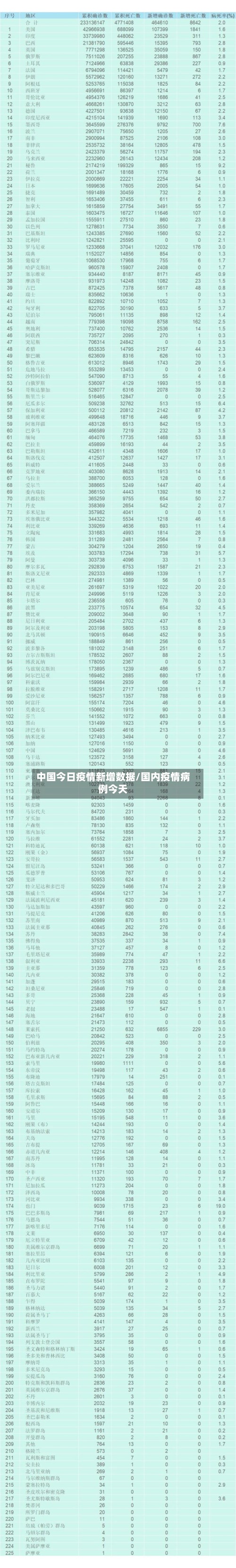 中国今日疫情新增数据/国内疫情病例今天-第2张图片