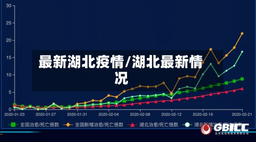 最新湖北疫情/湖北最新情况-第2张图片
