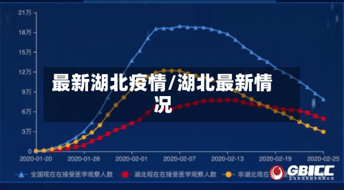 最新湖北疫情/湖北最新情况