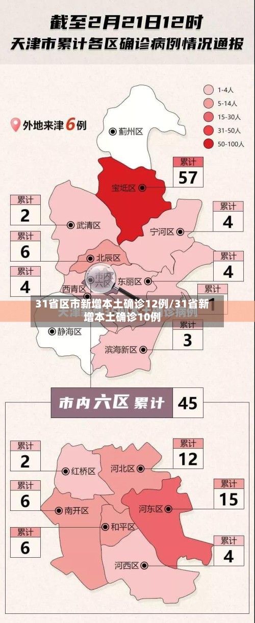 31省区市新增本土确诊12例/31省新增本土确诊10例