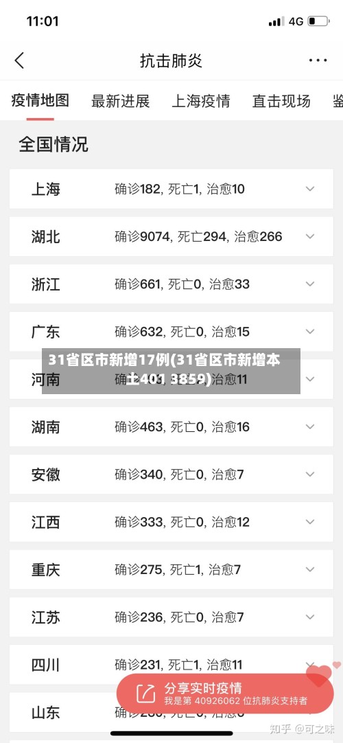 31省区市新增17例(31省区市新增本土401 3859)