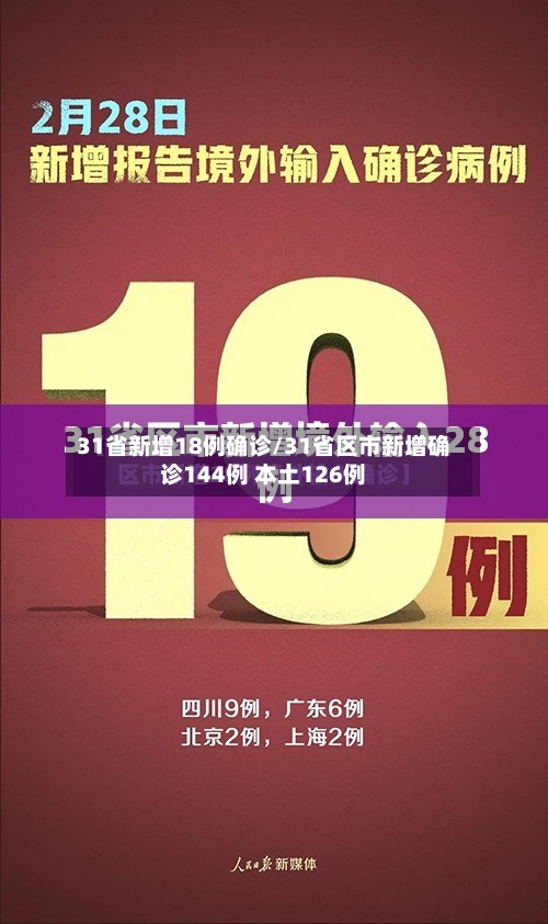 31省新增18例确诊/31省区市新增确诊144例 本土126例-第2张图片