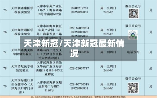 天津新冠/天津新冠最新情况-第2张图片