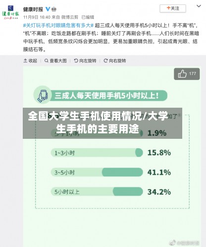 全国大学生手机使用情况/大学生手机的主要用途