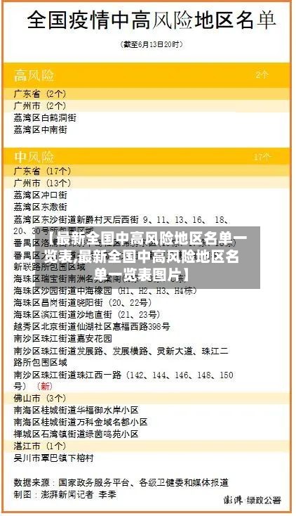 【最新全国中高风险地区名单一览表,最新全国中高风险地区名单一览表图片】-第2张图片