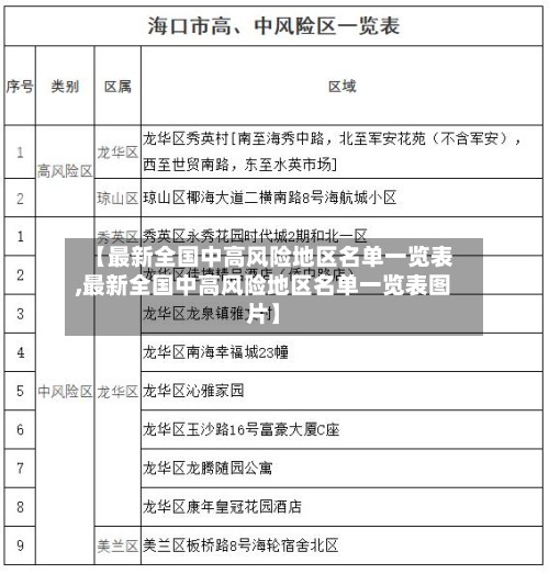 【最新全国中高风险地区名单一览表,最新全国中高风险地区名单一览表图片】