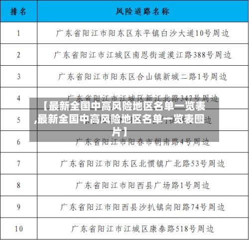 【最新全国中高风险地区名单一览表,最新全国中高风险地区名单一览表图片】-第3张图片