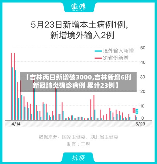 【吉林两日新增破3000,吉林新增6例新冠肺炎确诊病例 累计23例】-第3张图片