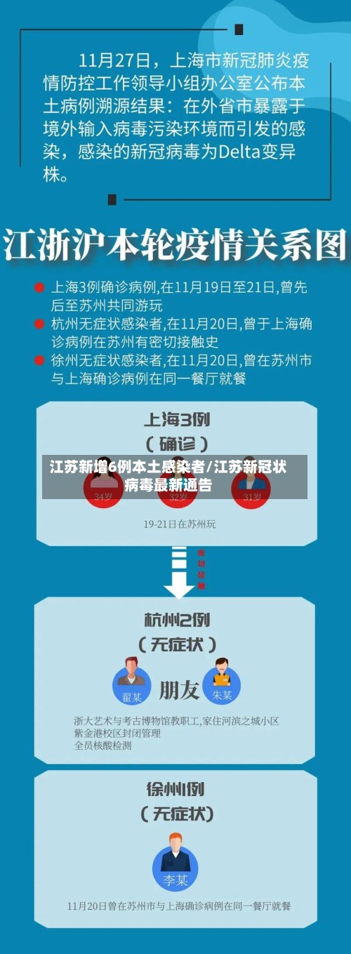 江苏新增6例本土感染者/江苏新冠状病毒最新通告-第2张图片