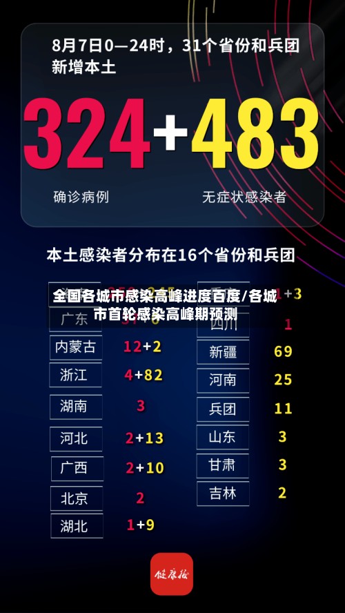 全国各城市感染高峰进度百度/各城市首轮感染高峰期预测-第3张图片