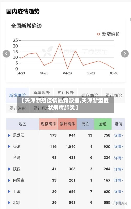 【天津新冠疫情最新数据,天津新型冠状病毒肺炎】-第2张图片