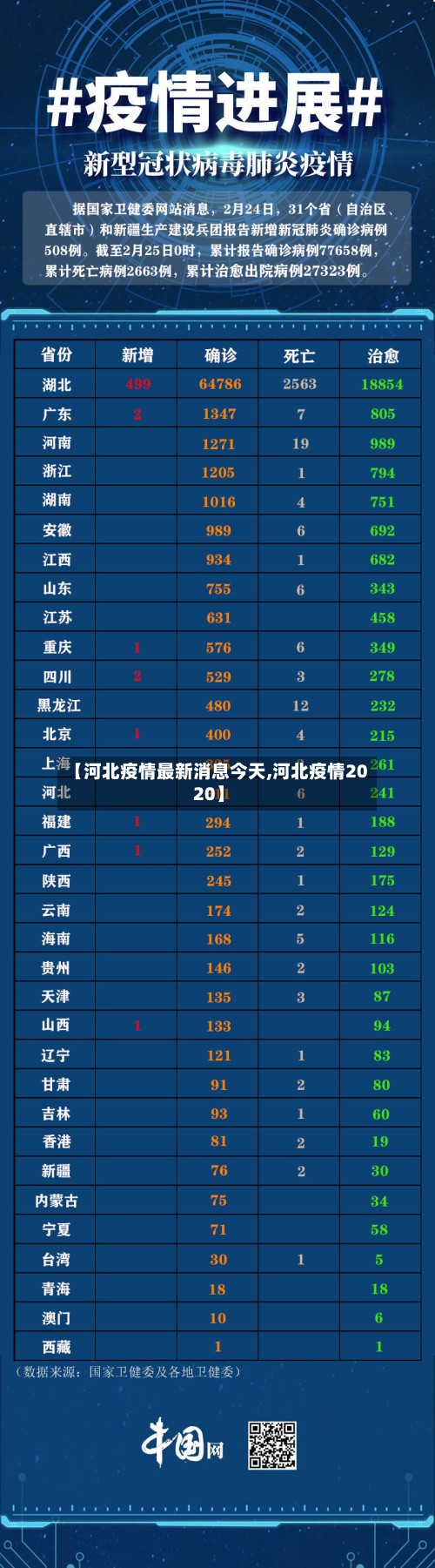 【河北疫情最新消息今天,河北疫情2020】