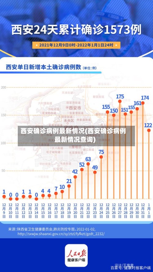西安确诊病例最新情况(西安确诊病例最新情况查询)