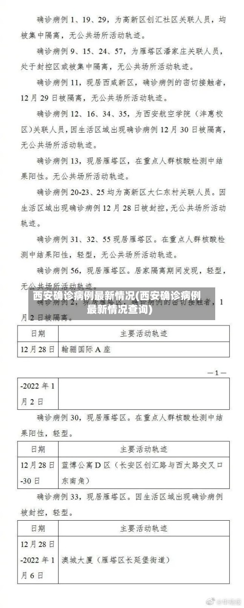 西安确诊病例最新情况(西安确诊病例最新情况查询)-第3张图片