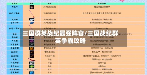 三国群英战纪最强阵容/三国战纪群英争霸攻略