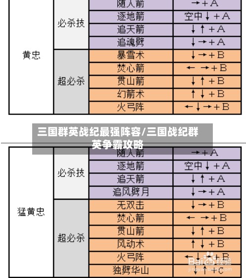 三国群英战纪最强阵容/三国战纪群英争霸攻略-第2张图片