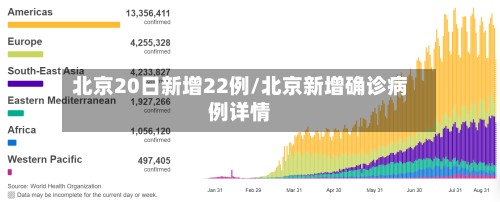 北京20日新增22例/北京新增确诊病例详情