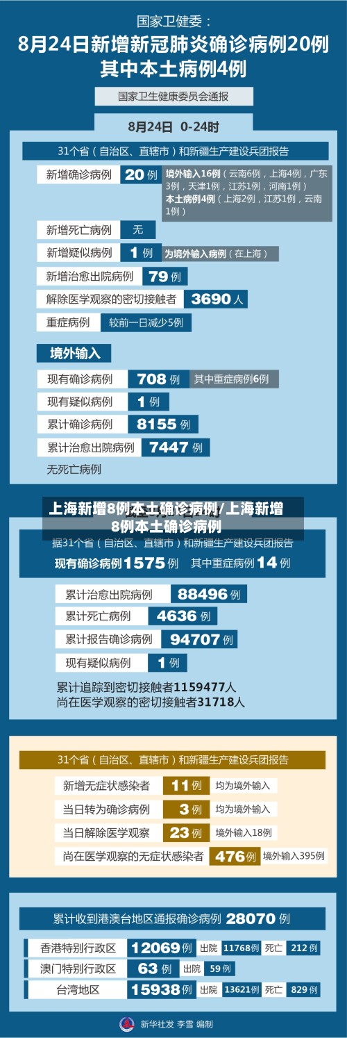 上海新增8例本土确诊病例/上海新增8例本土确诊病例-第3张图片