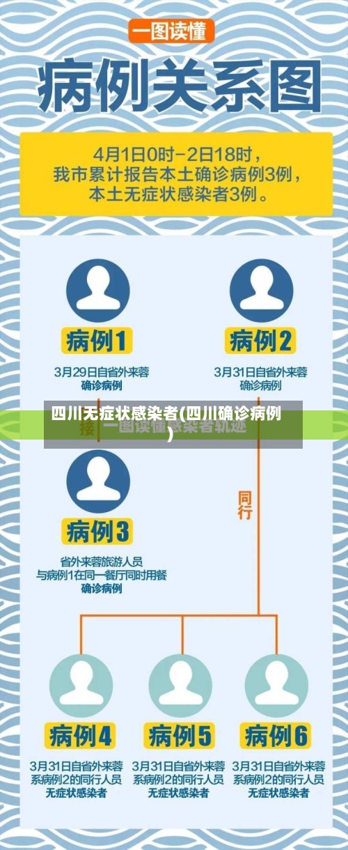 四川无症状感染者(四川确诊病例)