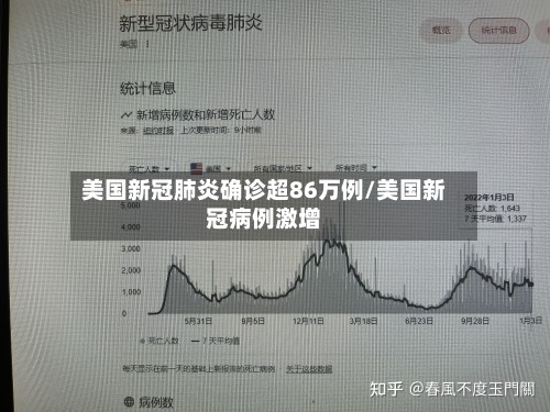 美国新冠肺炎确诊超86万例/美国新冠病例激增-第2张图片