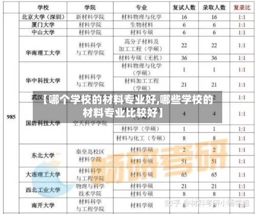 【哪个学校的材料专业好,哪些学校的材料专业比较好】-第2张图片