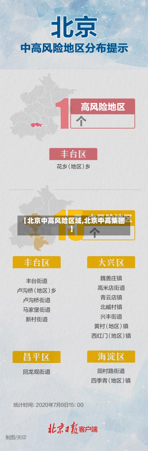 【北京中高风险区域,北京中高集团】